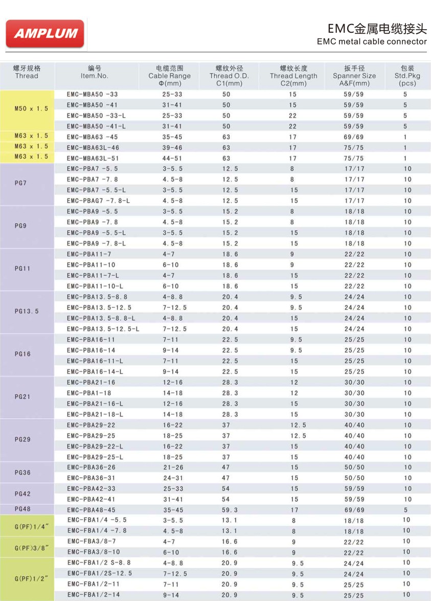 EMC金屬電纜接頭.jpg EMC金屬電纜接頭.jpg