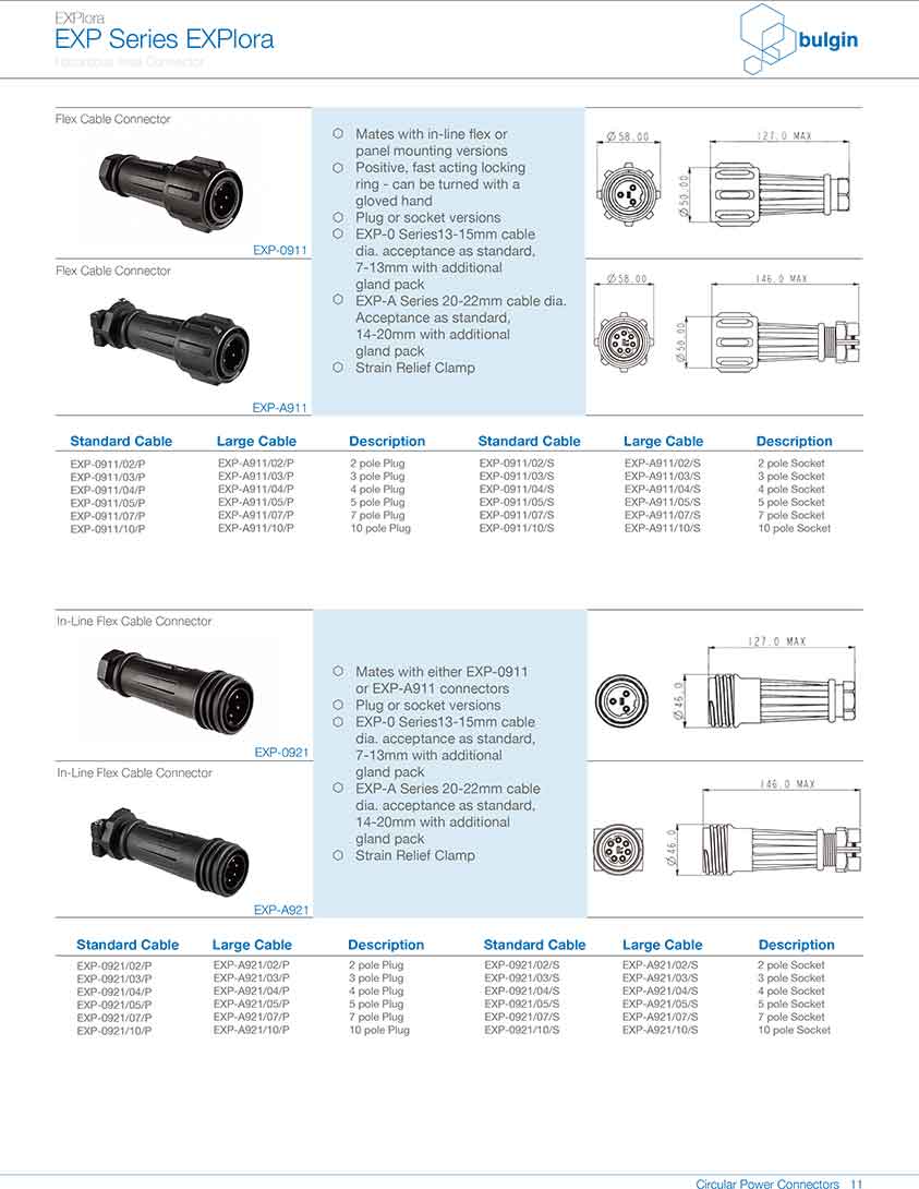 防爆系列連接器EXP-A911規(guī)格說明 防爆系列連接器EXP-A911規(guī)格說明