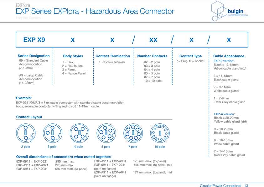 防爆系列連接器EXP-A911參數(shù) 防爆系列連接器EXP-A911參數(shù)