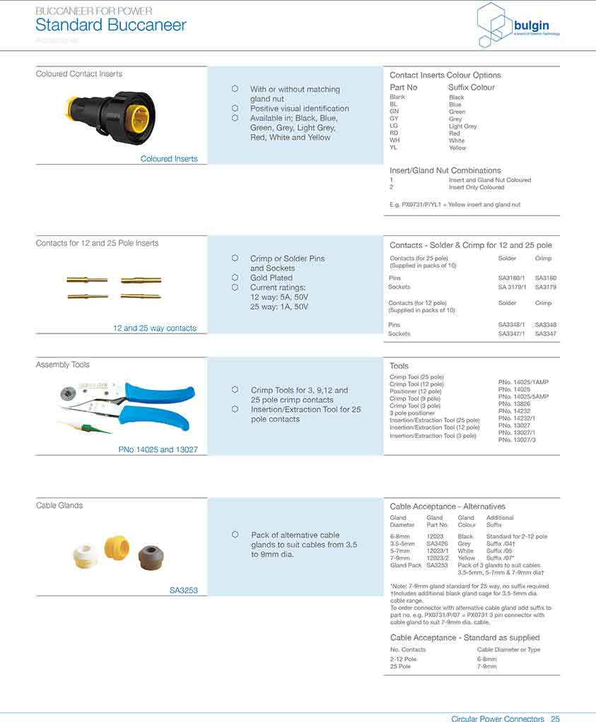 用于標(biāo)準(zhǔn)系列電源連接器的面板后面后蓋PX0799應(yīng)用 用于標(biāo)準(zhǔn)系列電源連接器的面板后面后蓋PX0799應(yīng)用