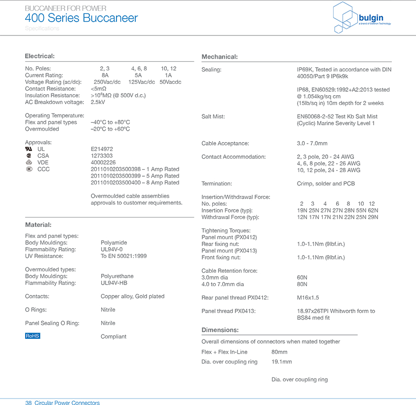 標準線纜連接器PX0400技術手冊 標準線纜連接器PX0400技術手冊