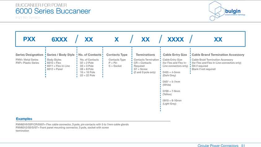 直插式線纜連接器PXP6011參數 直插式線纜連接器PXP6011參數