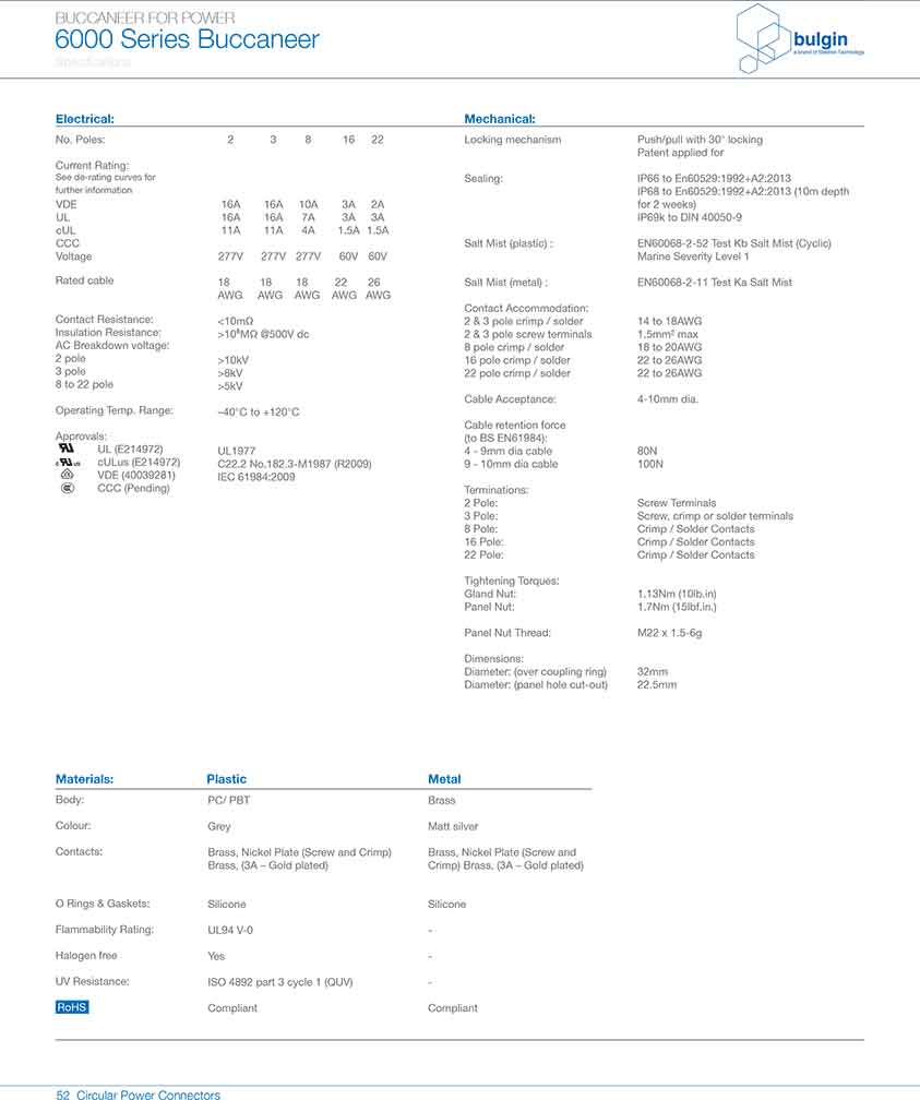 直插式線纜連接器PXP6011技術手冊 直插式線纜連接器PXP6011技術手冊