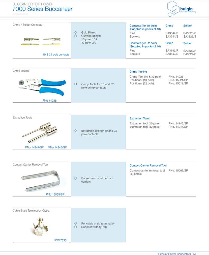 線纜連接器PXM7010應用 線纜連接器PXM7010應用