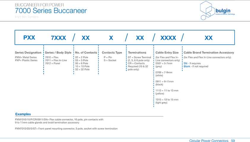 線纜連接器PXM7010應用 線纜連接器PXM7010應用