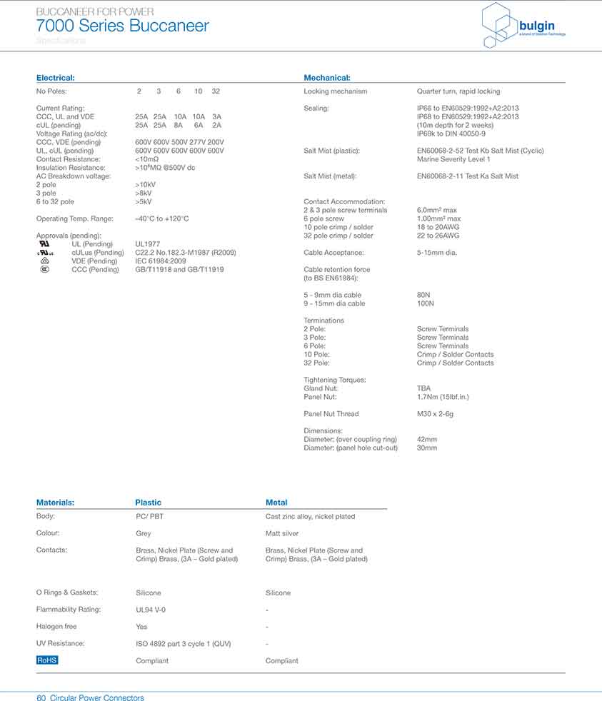線纜連接器PXM7010技術手冊 線纜連接器PXM7010技術手冊