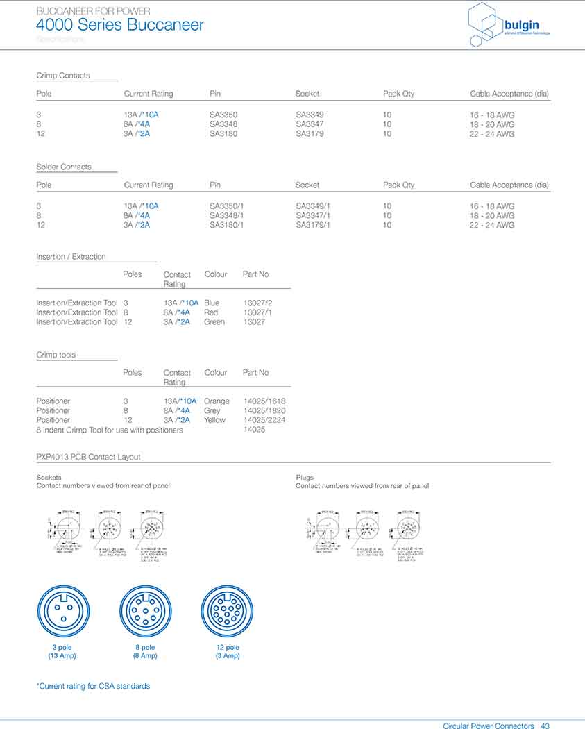 PXP4013后面板安裝連接器應用 PXP4013后面板安裝連接器應用