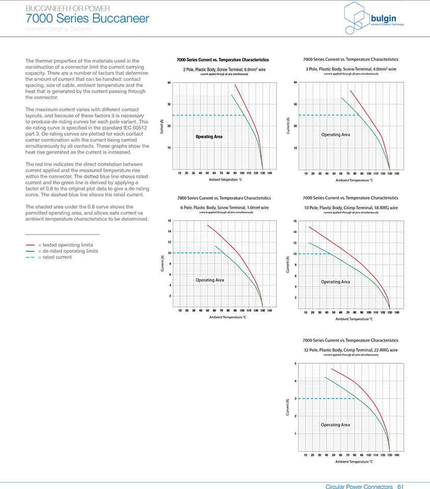 PXP4013后面板安裝連接器曲線圖 PXP4013后面板安裝連接器曲線圖