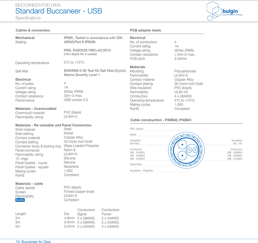 PX0848面板安裝連接器技術手冊 PX0848面板安裝連接器技術手冊