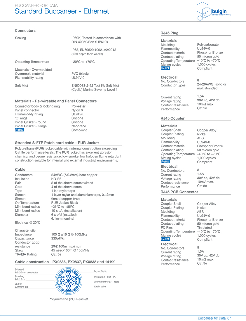 塑料包覆成型機身連接器的預連線跳線PXP6資料 塑料包覆成型機身連接器的預連線跳線PXP6資料