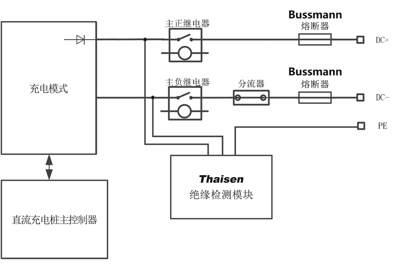 直流熔斷器 CBTZ 充電樁 應(yīng)用 直流熔斷器 CBTZ 充電樁 應(yīng)用