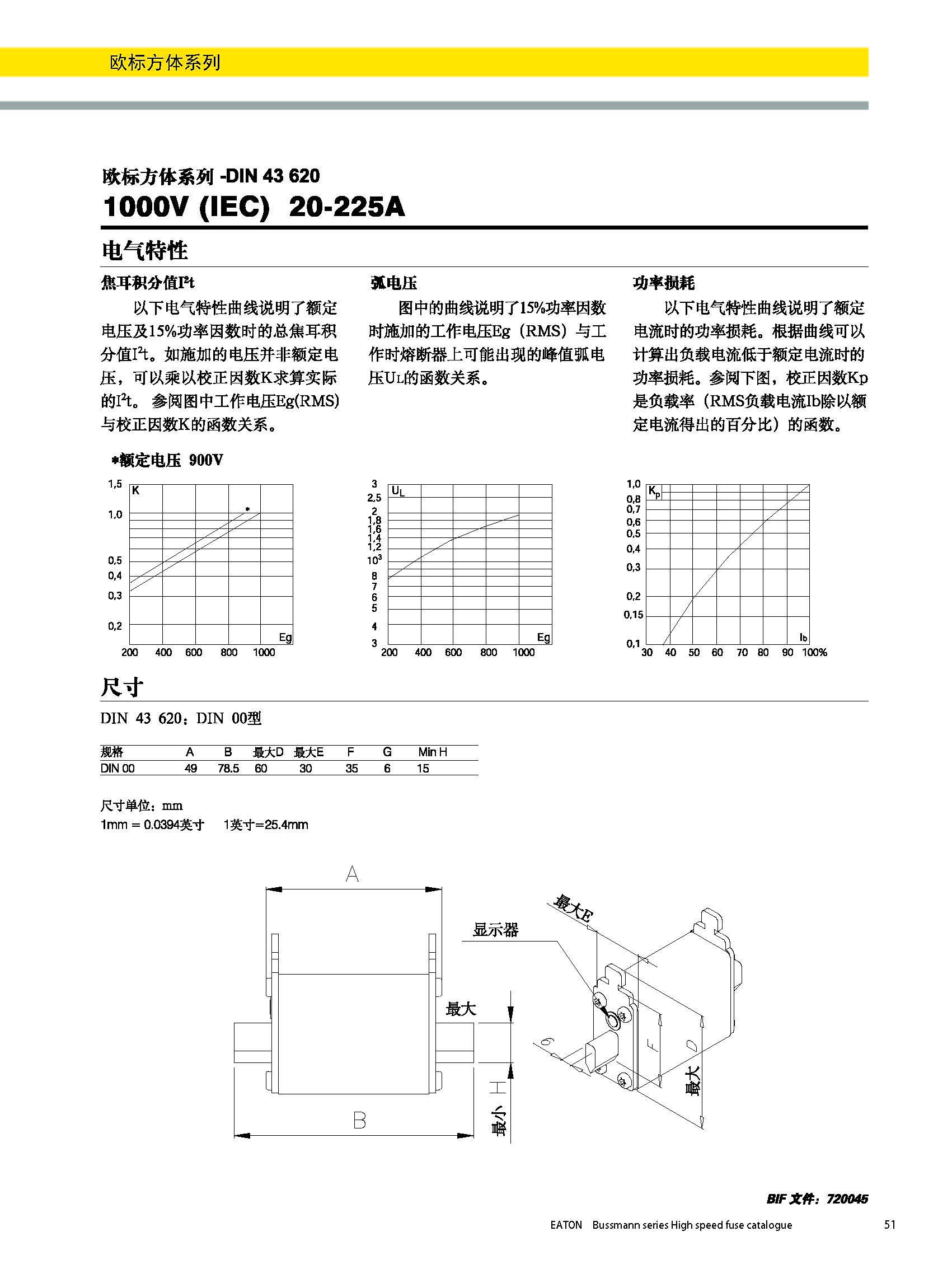 歐標方體1000V DIN 43620熔斷器曲線圖 歐標方體1000V DIN 43620熔斷器曲線圖