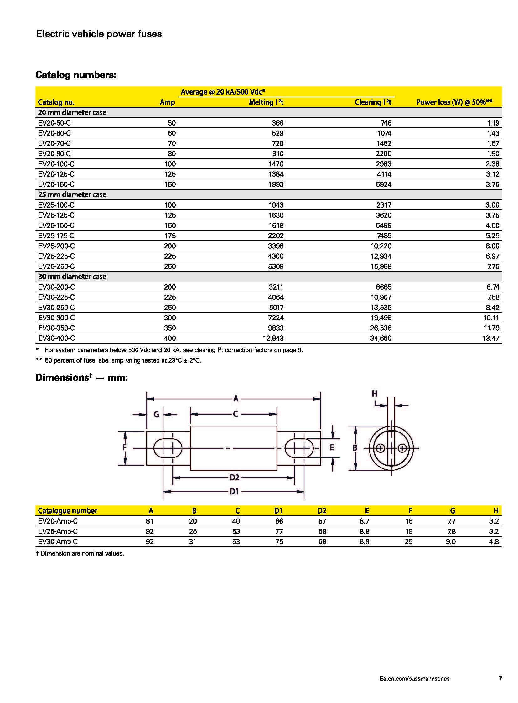 EV30 電動(dòng)汽車高壓盒熔斷器 型號(hào) 尺寸 EV30 電動(dòng)汽車高壓盒熔斷器 型號(hào) 尺寸