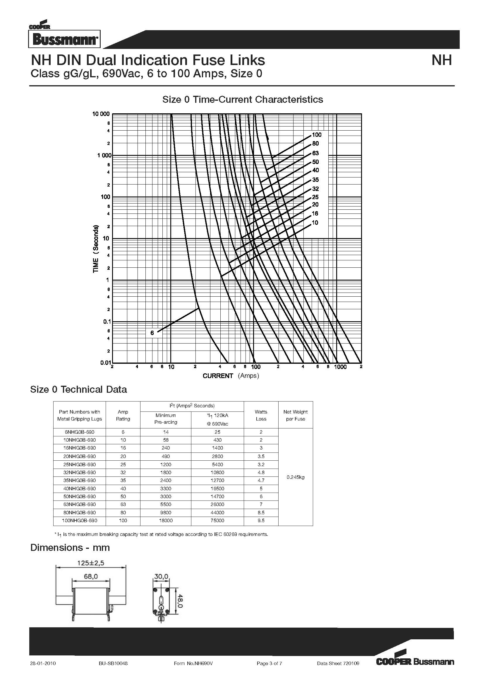 NH型 690V刀型熔斷器 型號 曲線圖 NH型 690V刀型熔斷器 型號 曲線圖