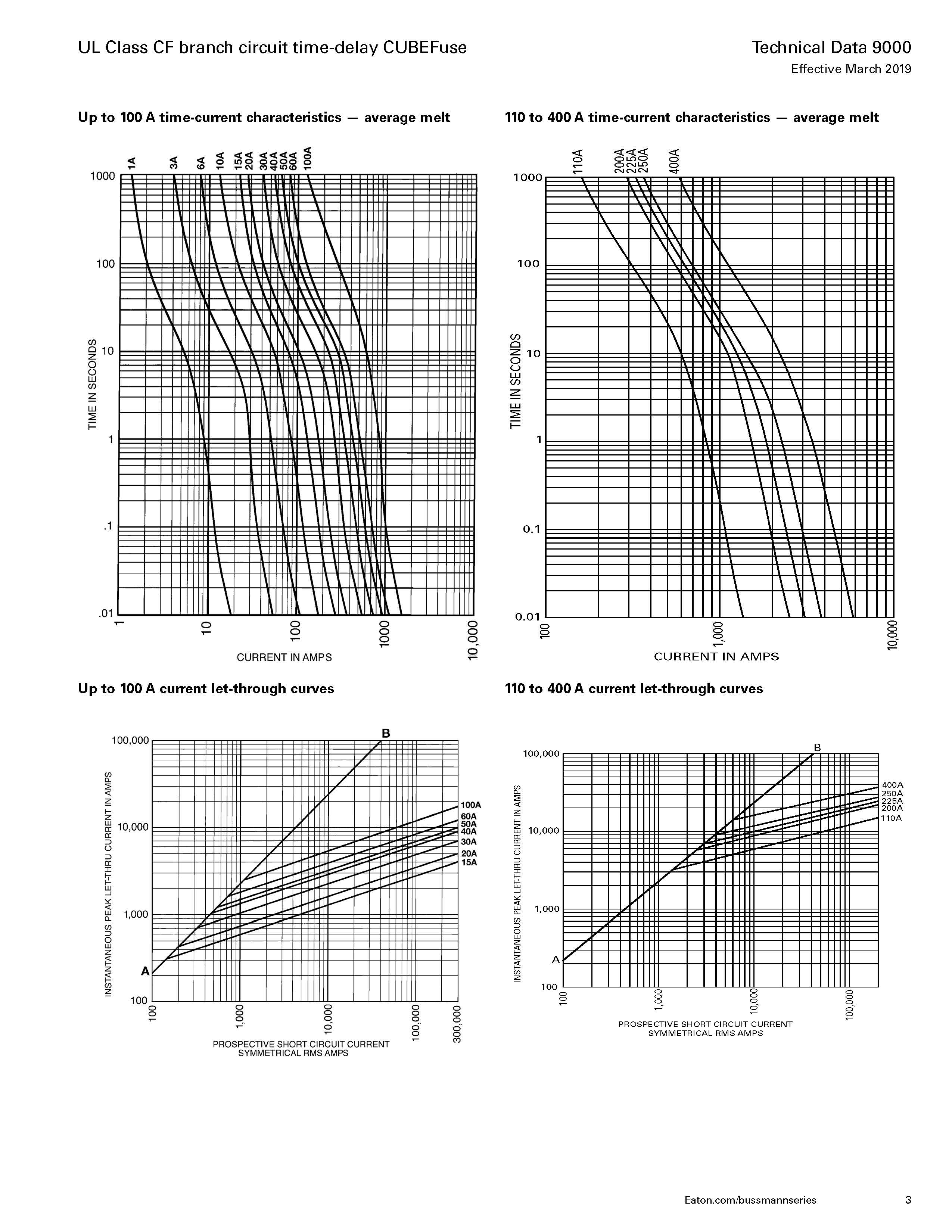 TCF系列延時通訊熔斷器曲線圖