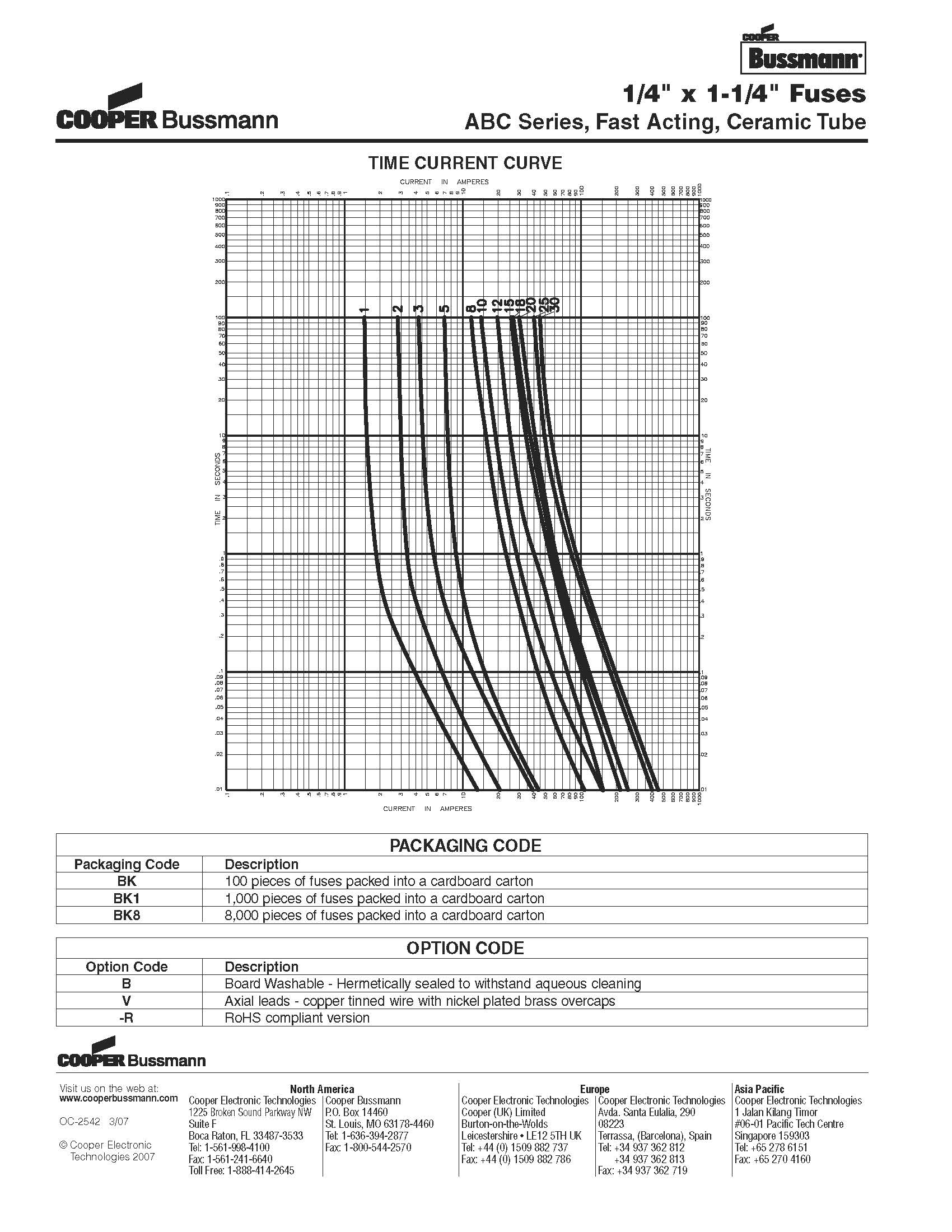 ABC系列 6*30保險絲曲線圖
