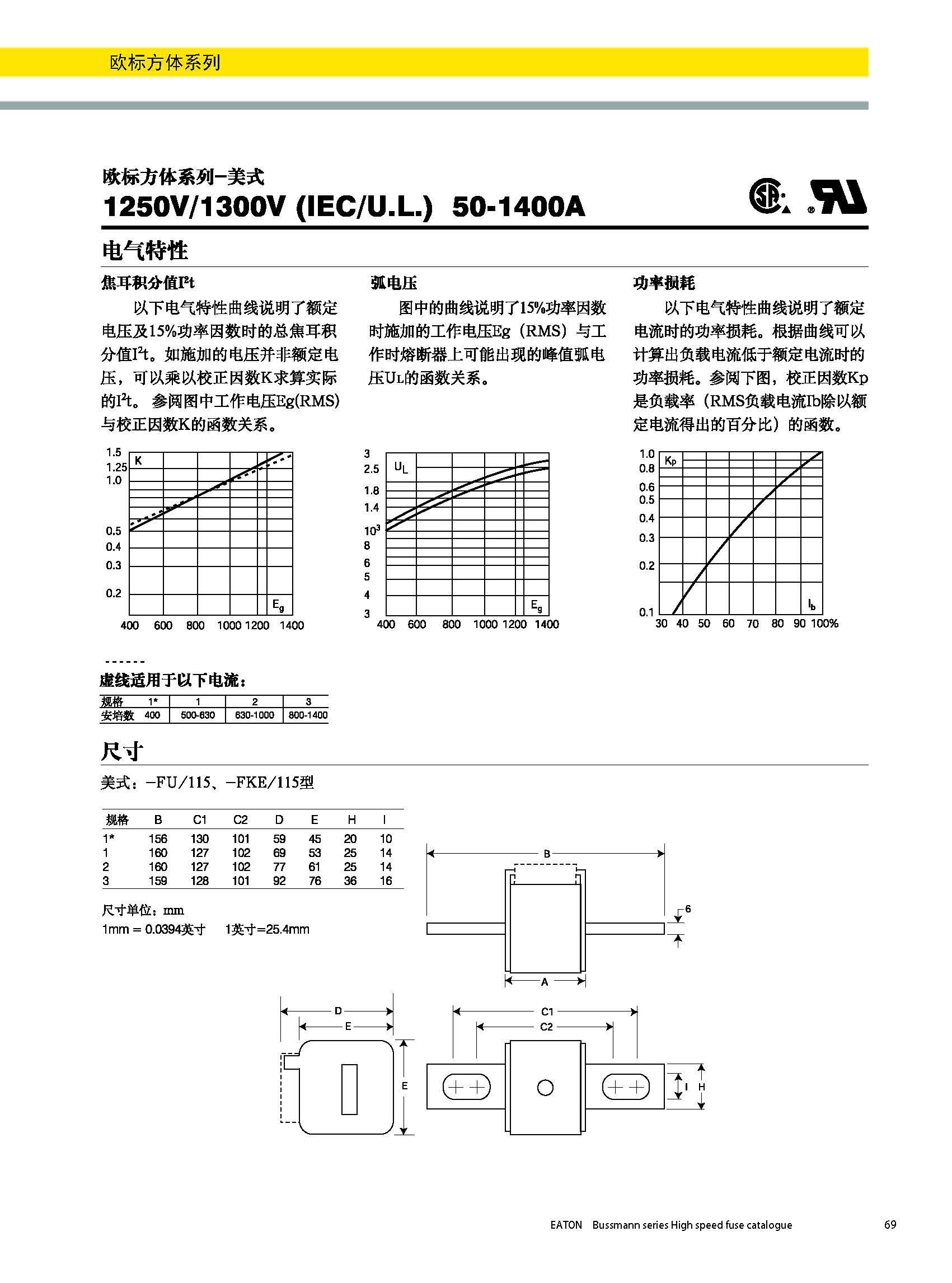 bussmann 歐標方體 美式熔斷器 曲線圖 產品尺寸 bussmann 歐標方體 美式熔斷器 曲線圖 產品尺寸