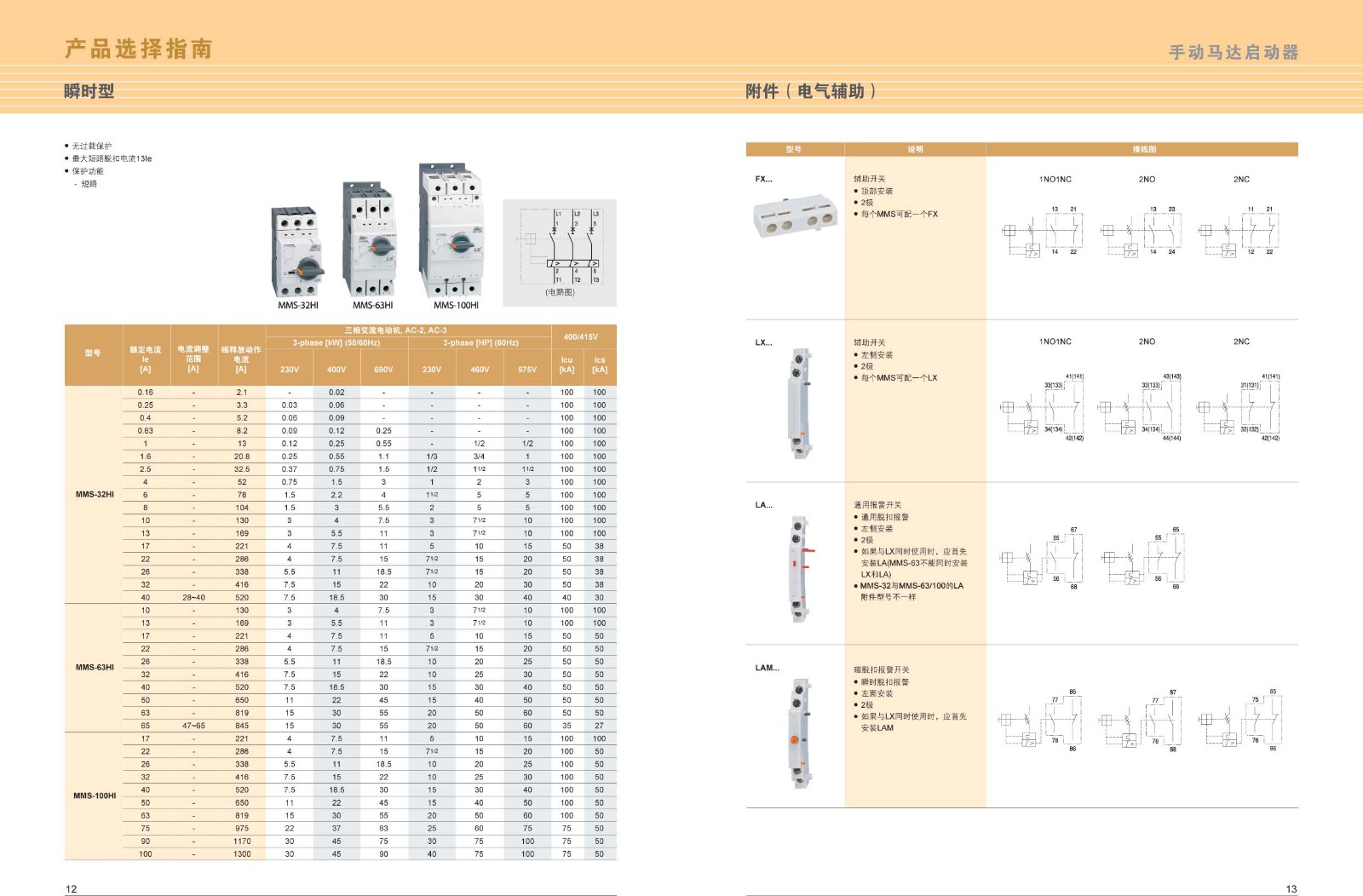 MMS-32H系列馬達保護器選型 MMS-32H系列馬達保護器選型