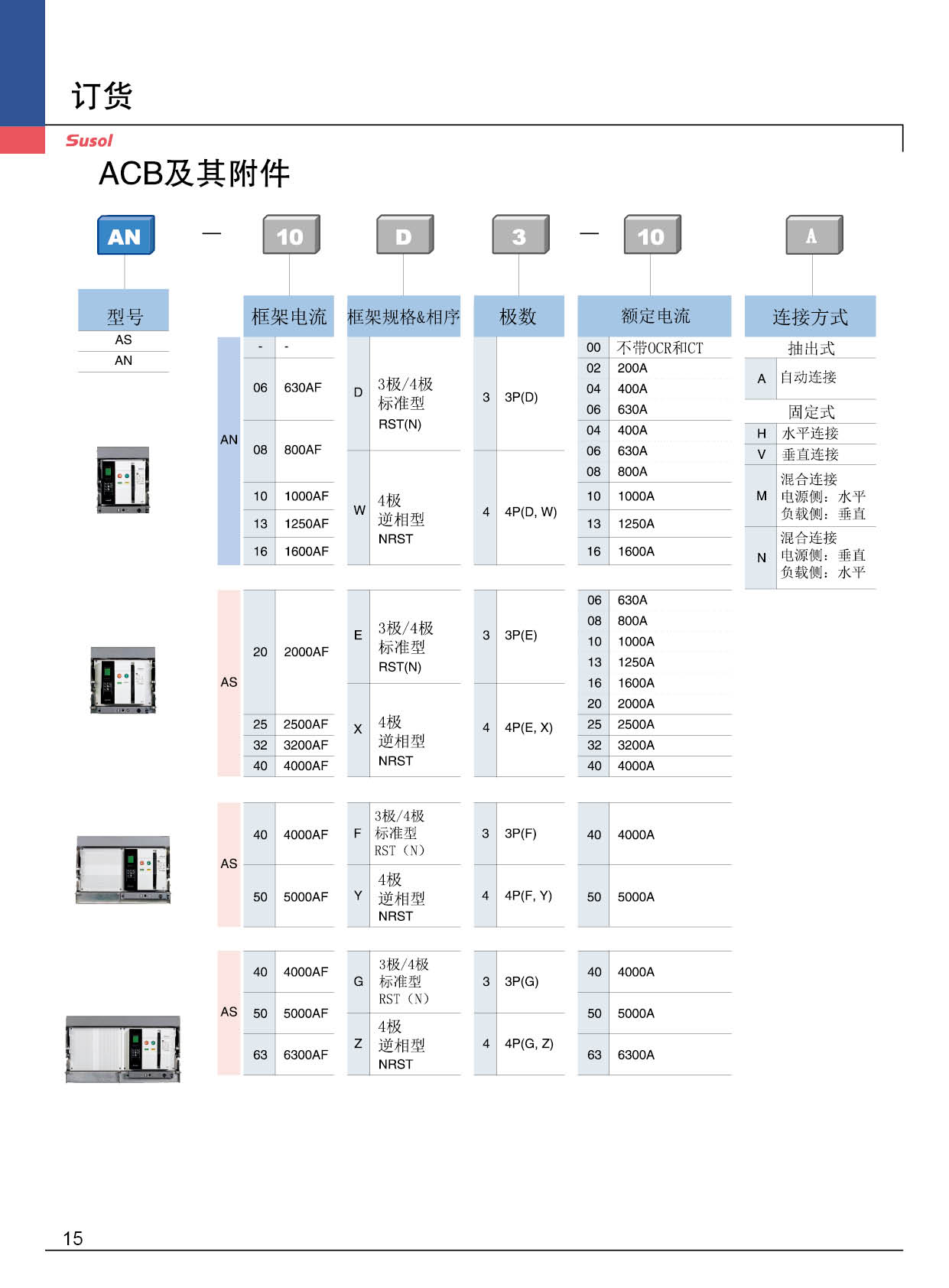 AN-630AF系列框架斷路器訂貨 AN-630AF系列框架斷路器訂貨
