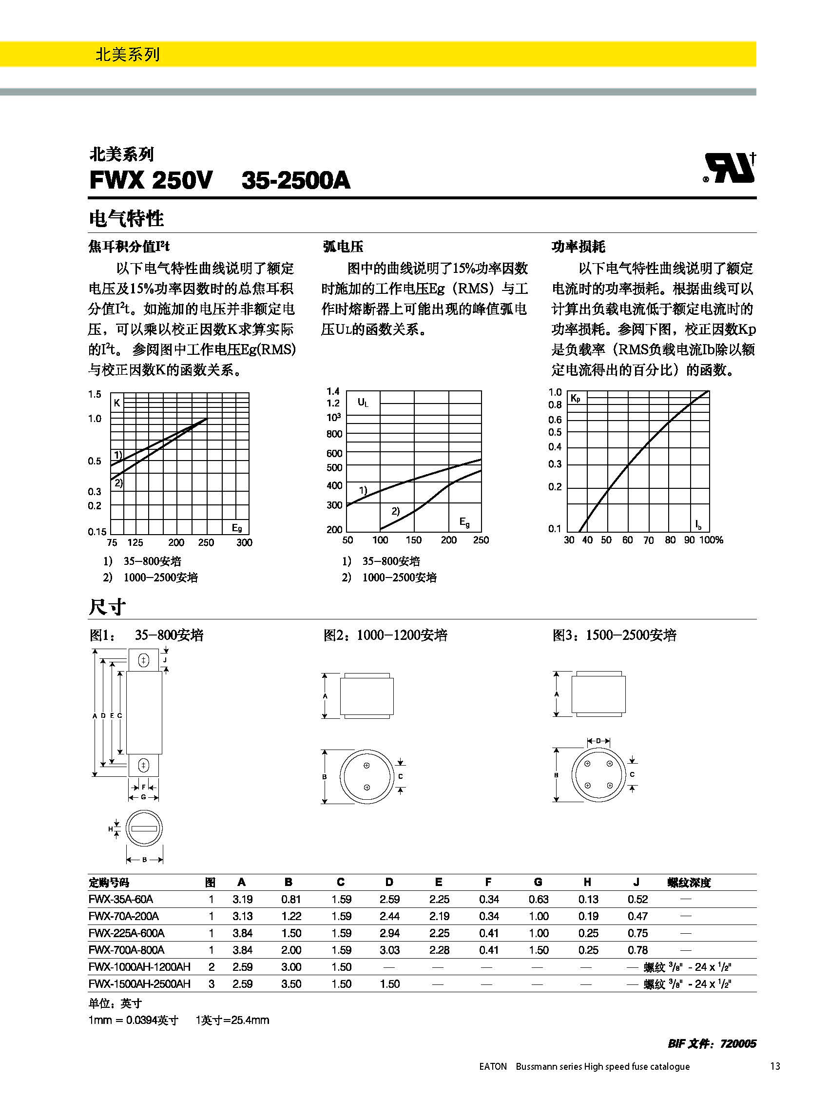 北美熔斷器系列FWX  250V規(guī)格、尺寸.jpg