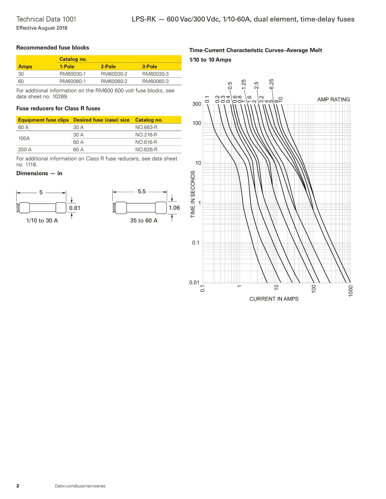 LPS-RK系列熔斷器 曲線圖 尺寸圖 LPS-RK系列熔斷器 曲線圖 尺寸圖