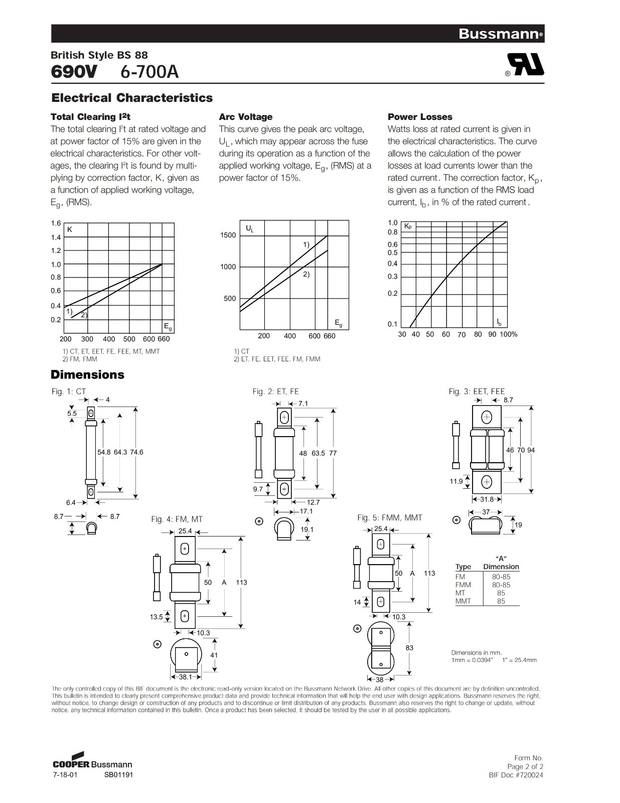 CT系列快速熔斷器規(guī)格、尺寸.jpg CT系列快速熔斷器規(guī)格、尺寸.jpg