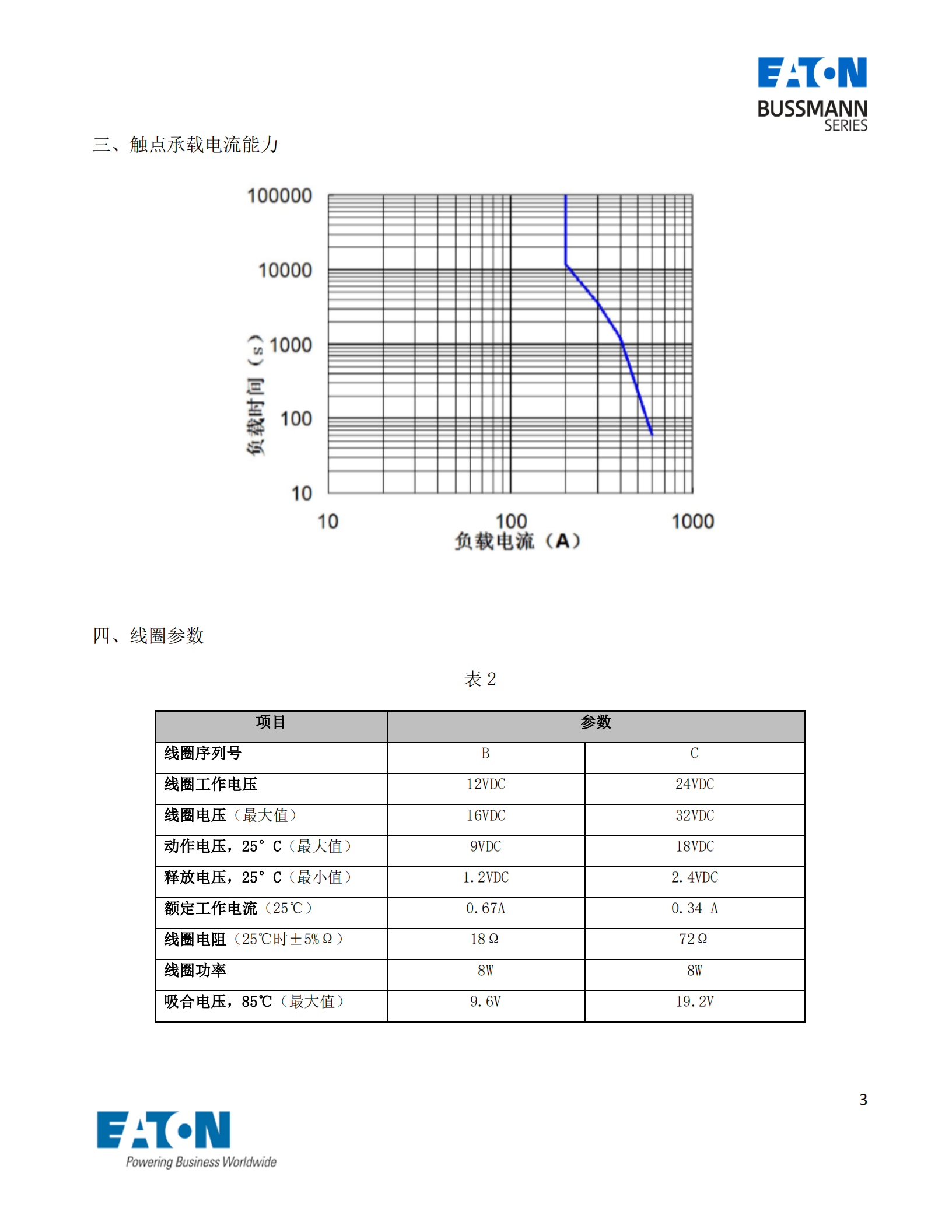 EVC-AB-200S直流接觸器曲線圖 EVC-AB-200S直流接觸器曲線圖