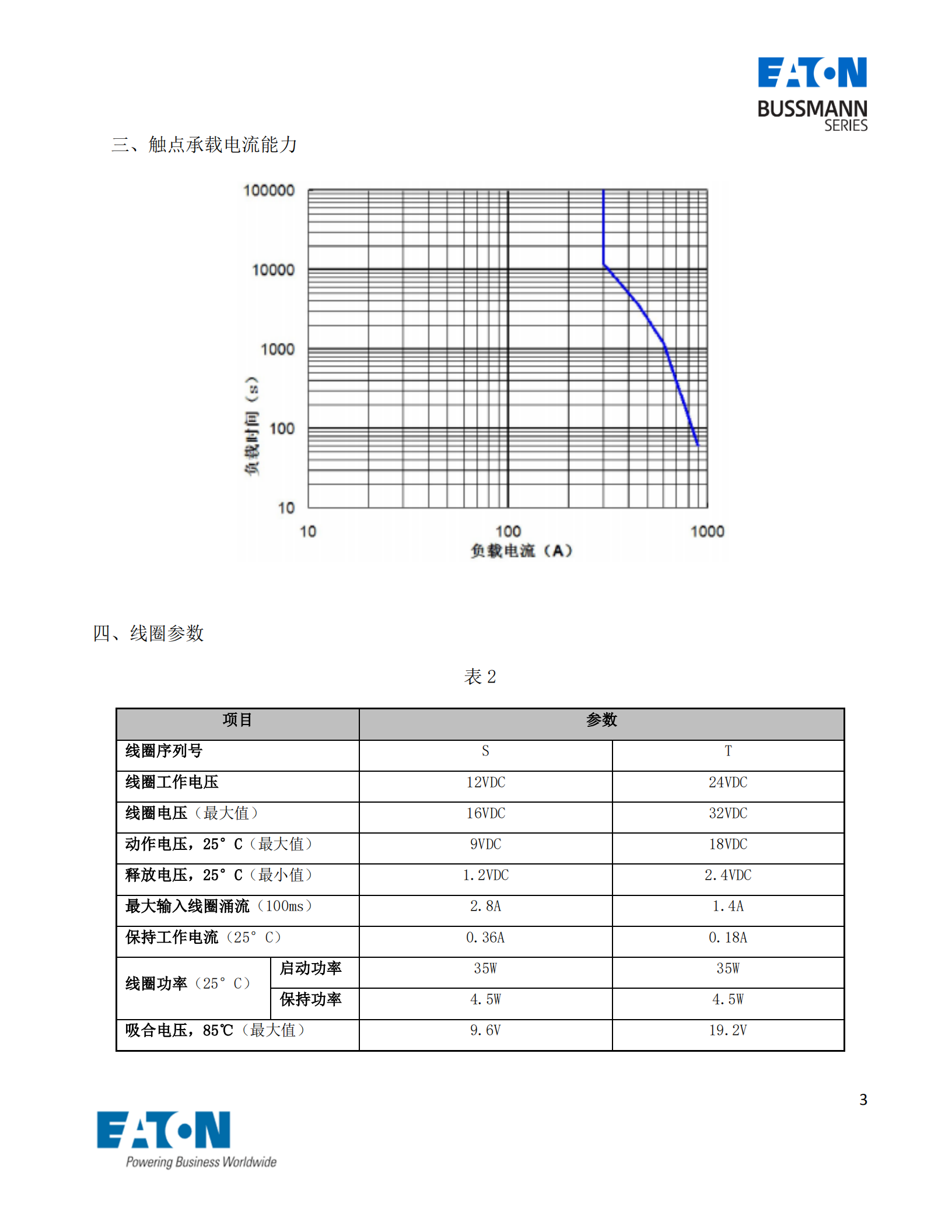 EVC-AS-300S直流接觸器曲線圖 EVC-AS-300S直流接觸器曲線圖